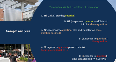 Example of conversation for teaching small talk