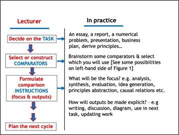 Online course design and delivery steps to activate students' inner feedback for better learning