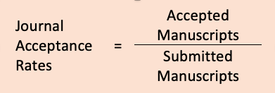 Journal acceptance rate = accepted manuscripts / submitted manuscripts