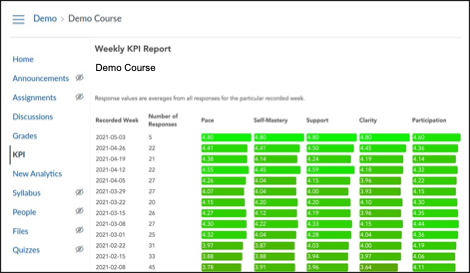 Teacher dashboard view